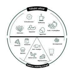 Kompostmaskin Bioblend