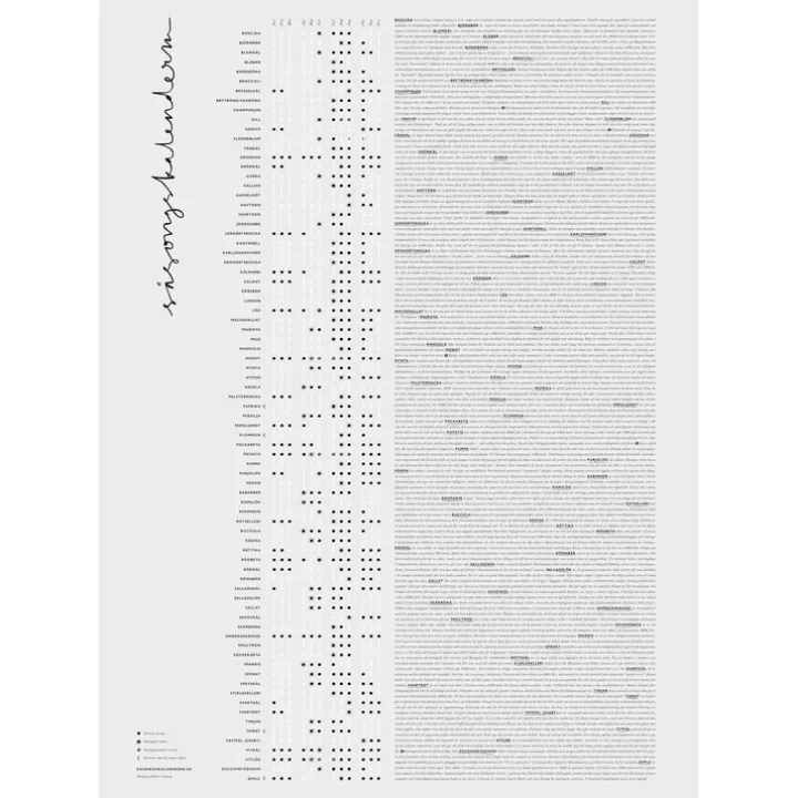 Säsongskalender med svenska råvaror